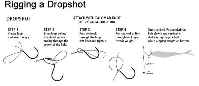 Hvordan lage Polmarknute